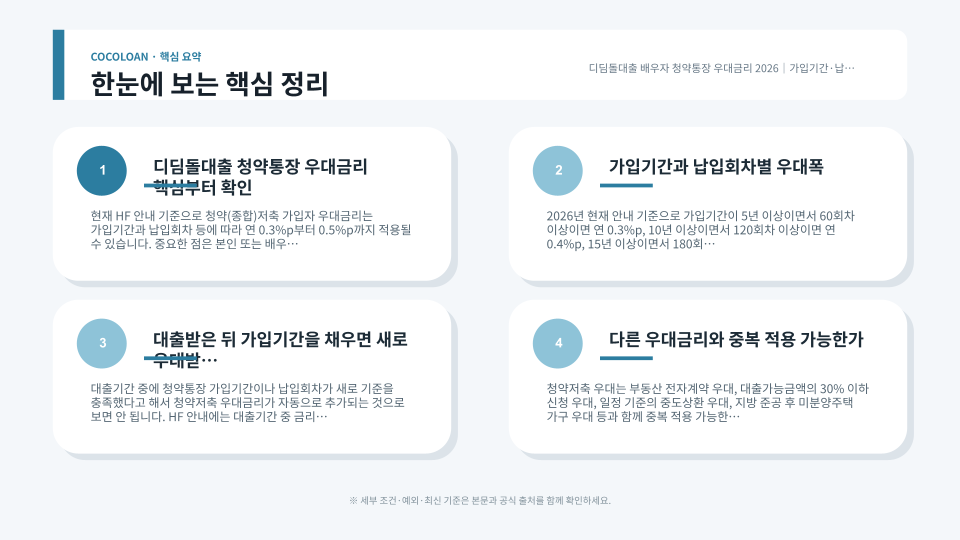청약통장 가입기간과 납입회차별 디딤돌대출 우대금리 적용 구조를 표현한 주택 미니어처