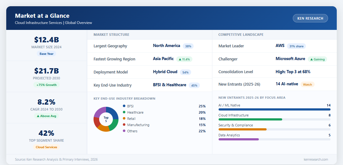 Market at a Glance - Saudi Arabia Security Guard Management Software Market