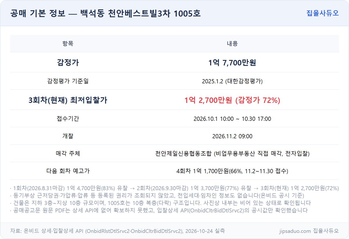 천안베스트빌3차 1005호 공매 기본 정보