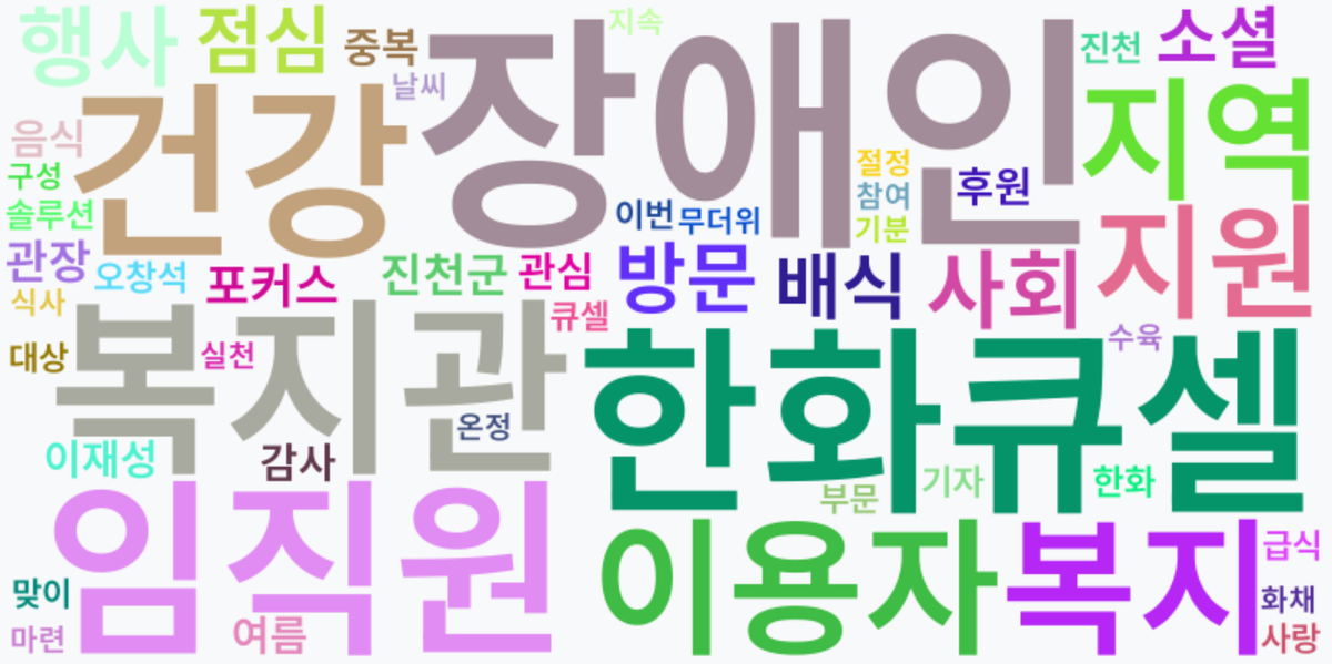 AI Daily News - 키워드 워드클라우드