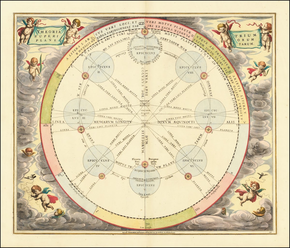 The Theory of Epicycles 1660