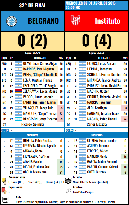 Formación 32º de Final - Instituto vs Instituto
