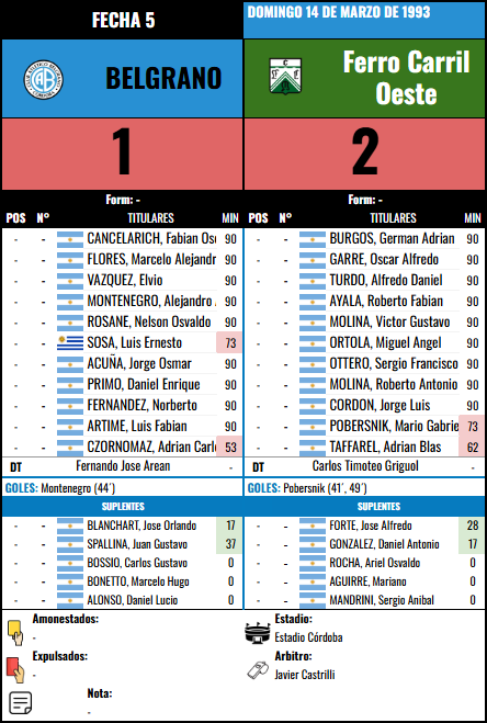 Formación Fecha 5 - Ferro vs Ferro