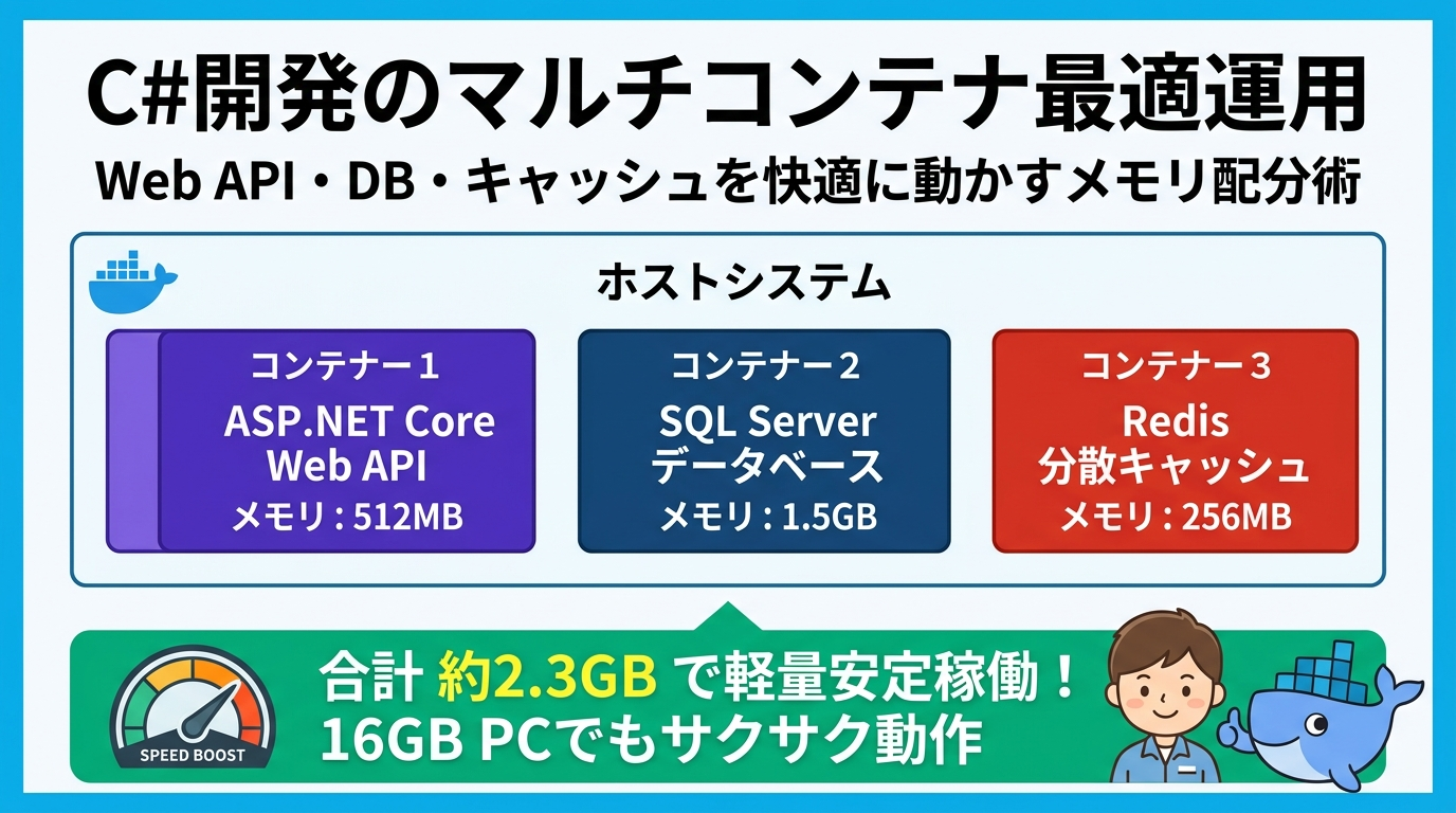 C#開発のマルチコンテナ最適運用