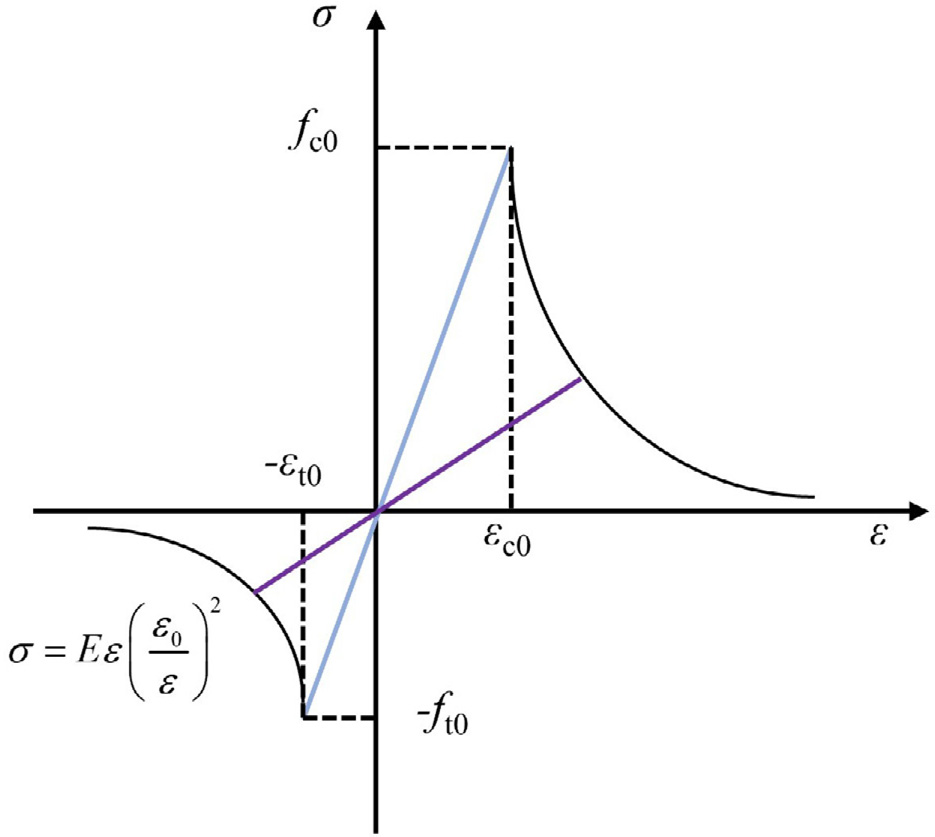Tensile failure mechanism enhanced by uncovering coal area during coal and gas outburst