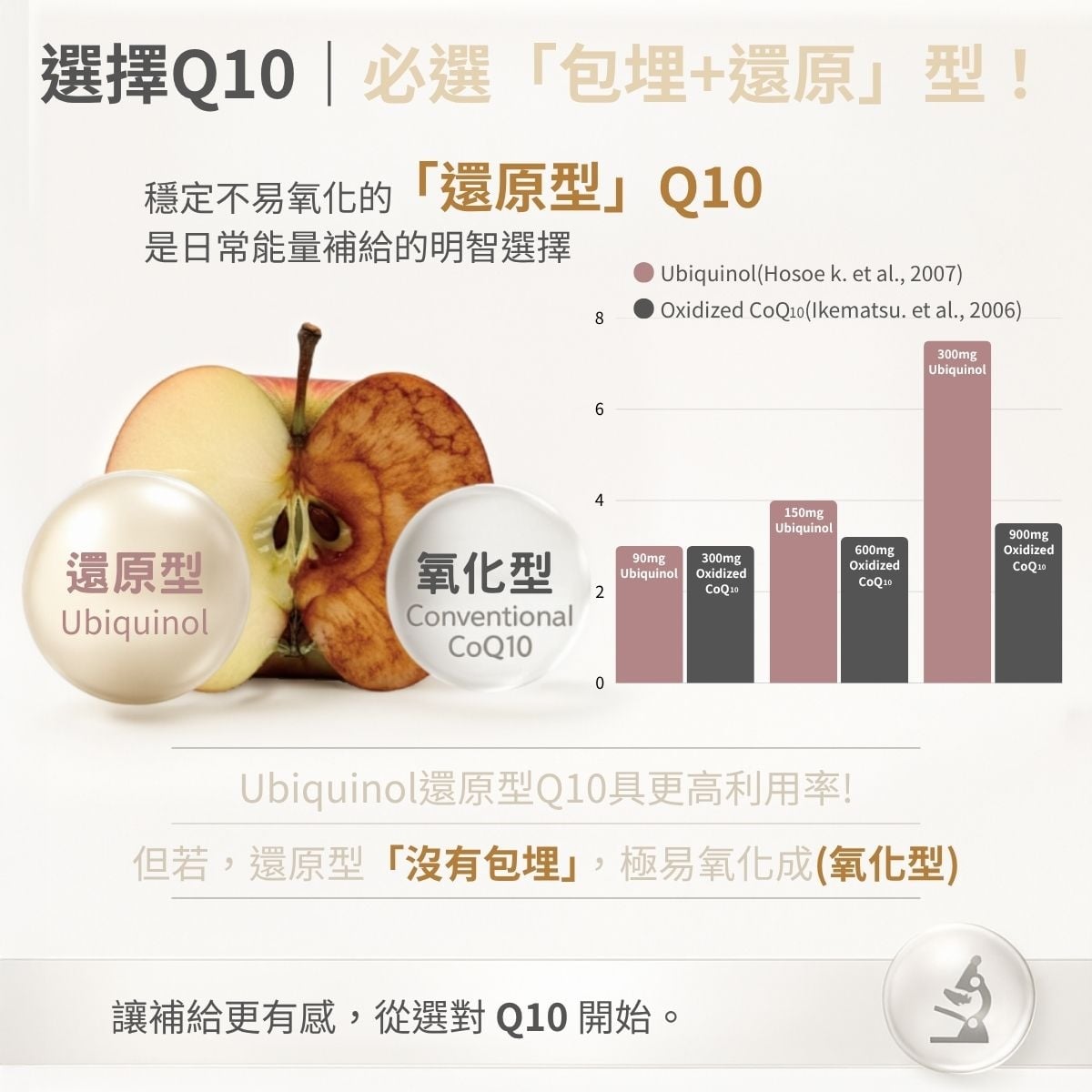 9合1 NMN 原料介紹 14