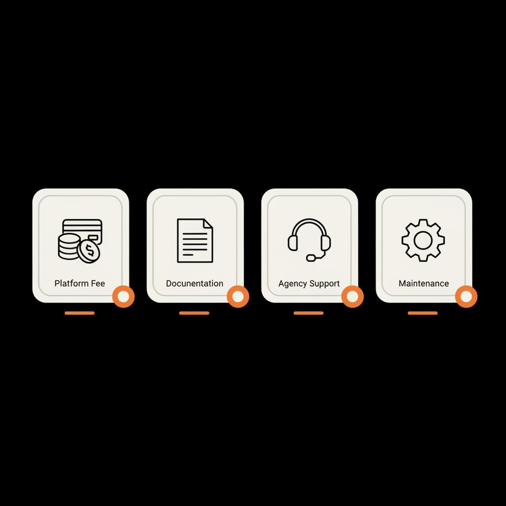 Minimal vector diagram of cost buckets (platform fee, documentation, agency support, maintenance) with icons on a black background and orange accents — golden tick on Twitter