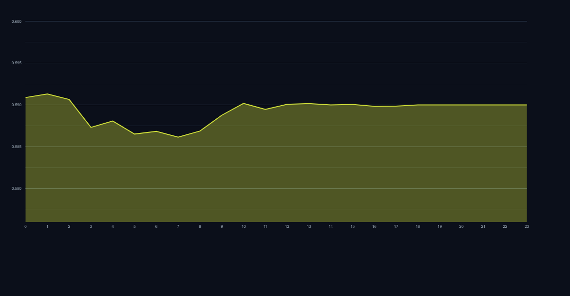 New Zealand Dollar / US Dollar NZDUSD price chart and technical outlook
