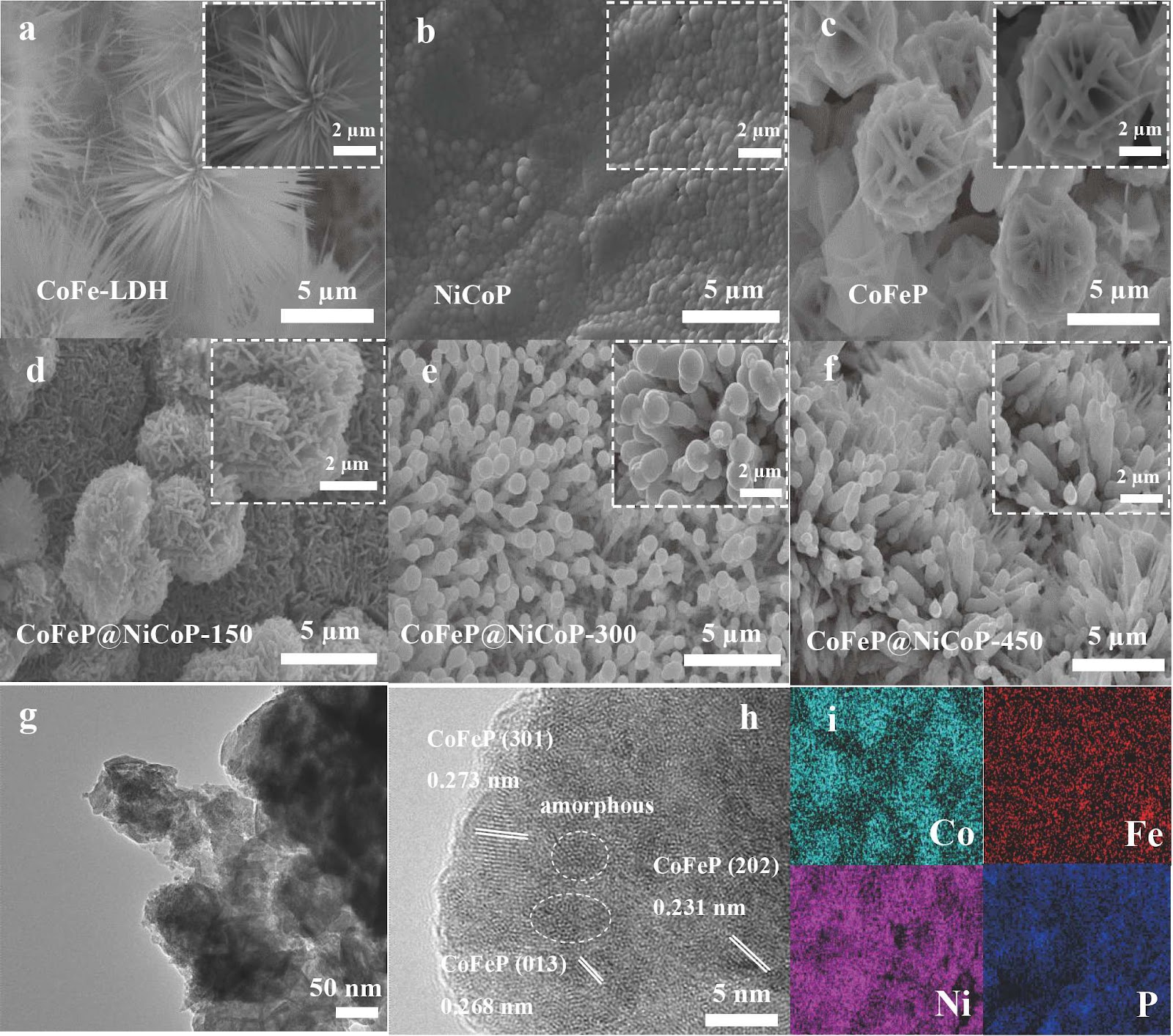 Crystalline CoFeP@Amorphous NiCoP Electrocatalysts with High-Efficient Alkaline Seawater Splitting Performances