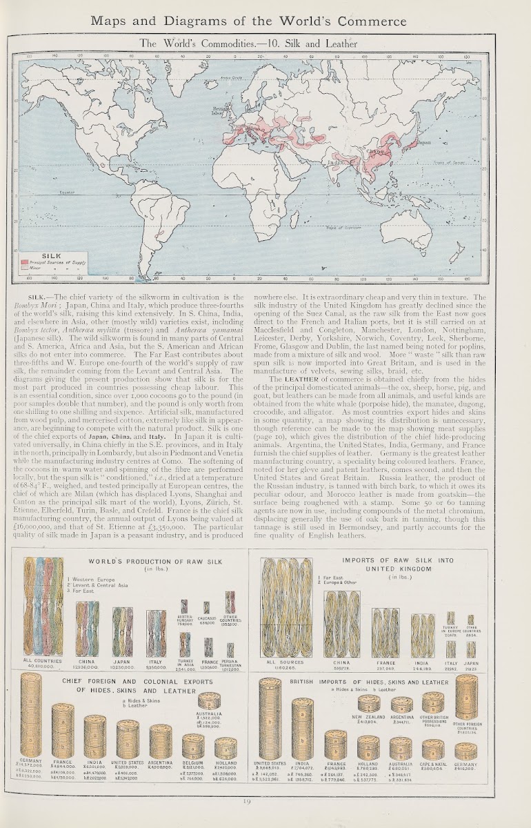 The Worlds Commodities10 Silk and Leather 1908