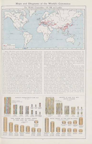 The Worlds Commodities10 Silk and Leather 1908