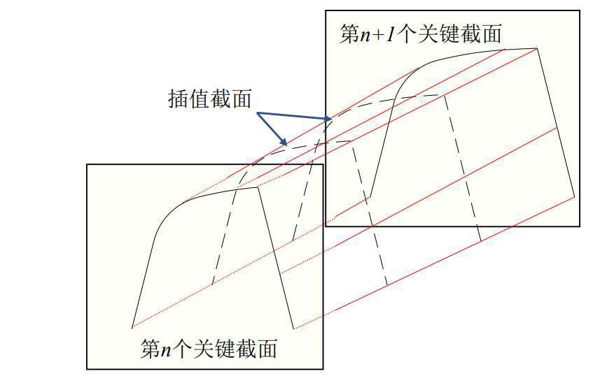 A Full Information Expression Model for Track Irregularity Based on Stochastic Harmonic Functions in Vehicle–Turnout Structure Stochastic Vibration Analysis