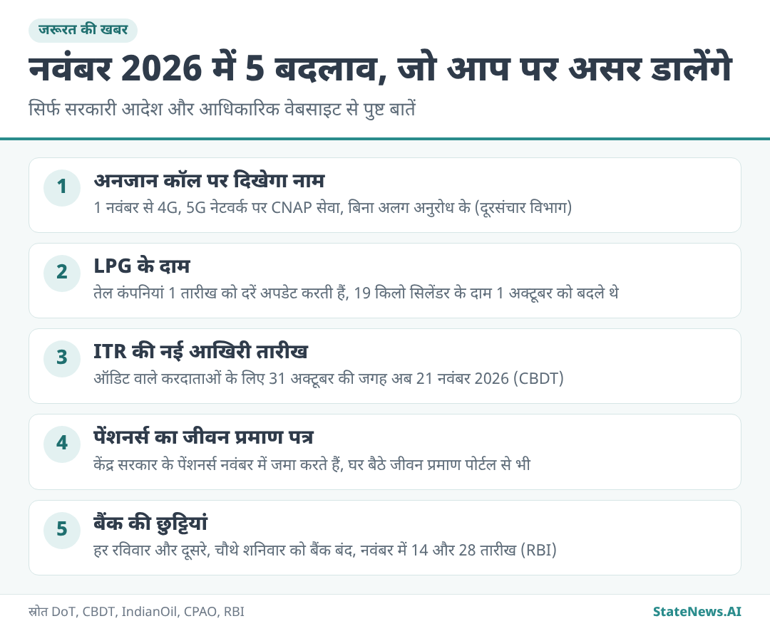 ग्राफिक से समझिए, नवंबर 2026 के 5 बड़े बदलाव