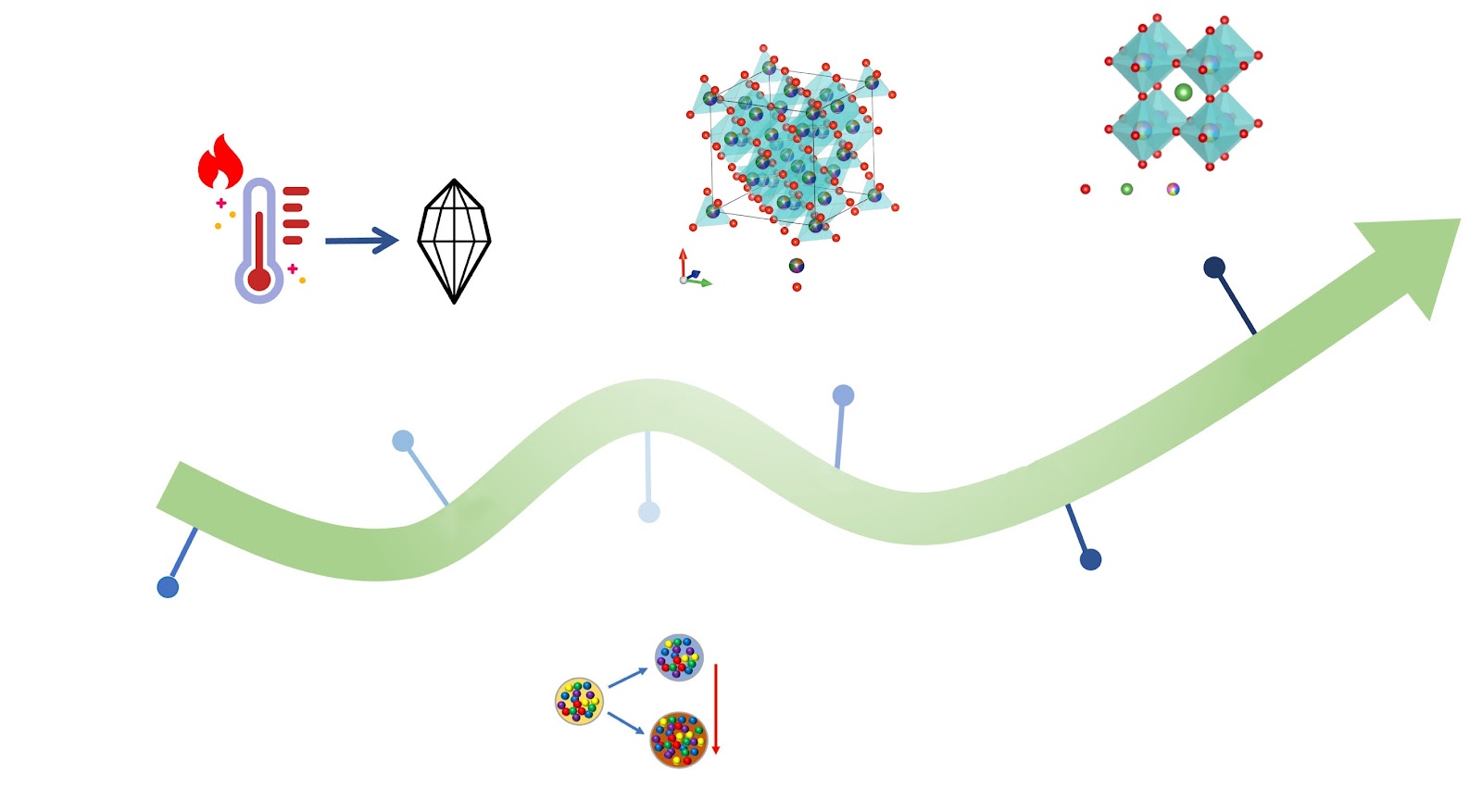 Fe-containing high-entropy oxides: An advanced material system for lithium-ion battery anodes