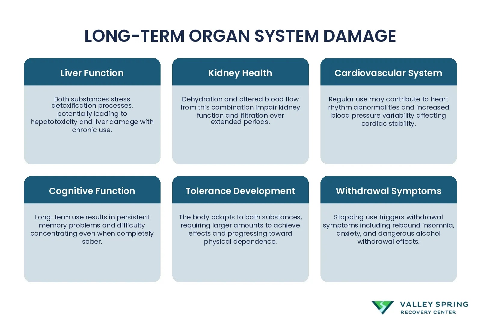 Four Major Organ Systems Affected By Chronic Use Of Combined Benadryl And Alcohol, Showing Progressive Damage Risks From Repeated Exposure.