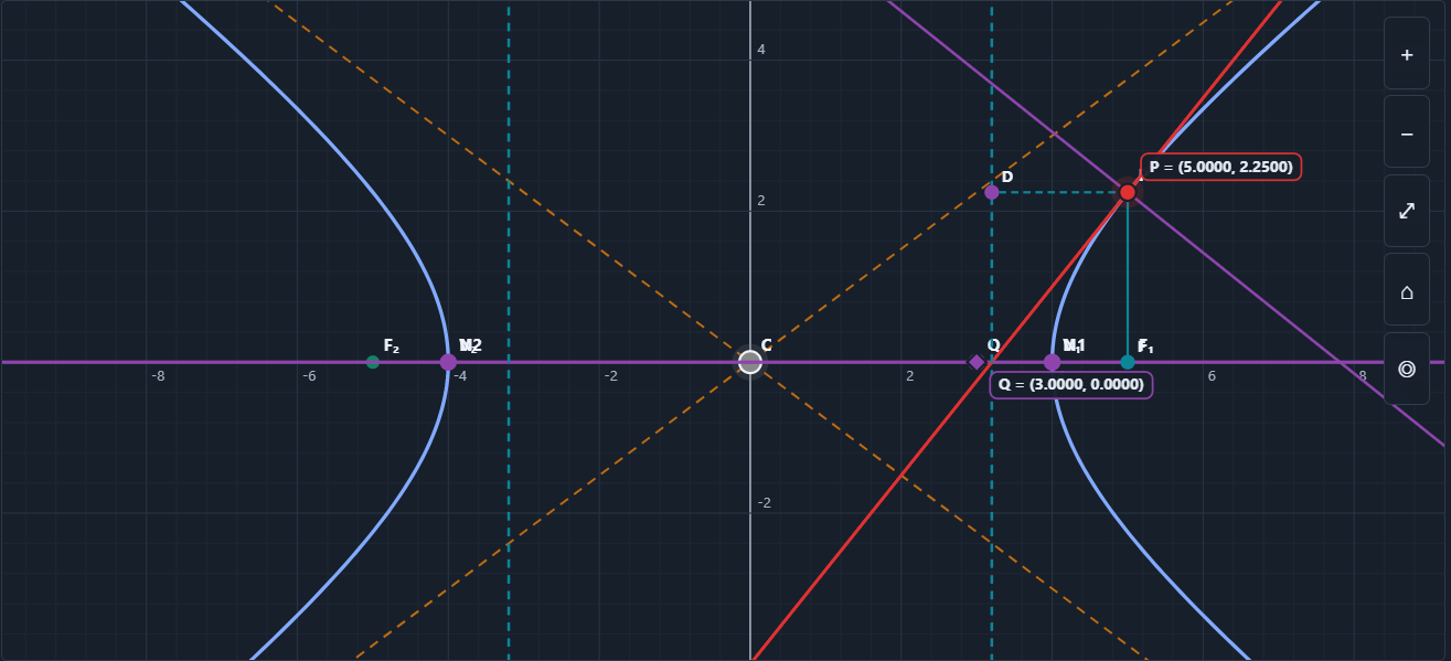 Hyperbola Calculator — Interactive Graph