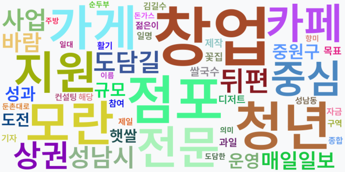 AI Daily News - 키워드 워드클라우드