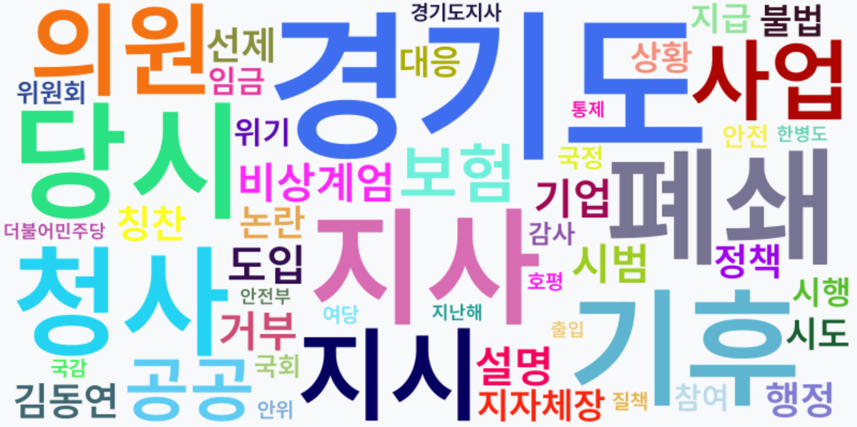 AI Daily News - 키워드 워드클라우드