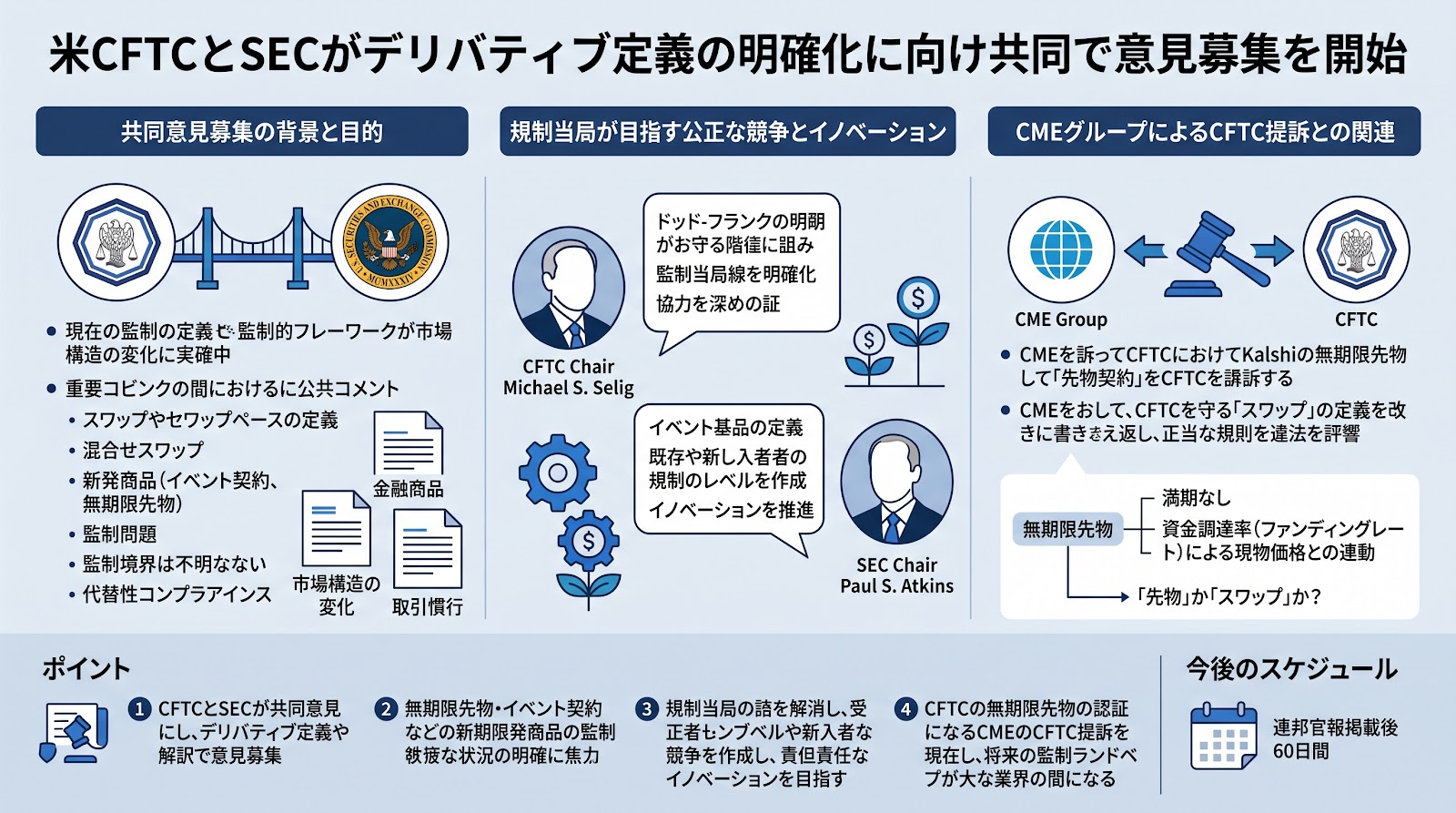 米CFTCとSECがデリバティブ定義の明確化に向け共同で意見募集を開始