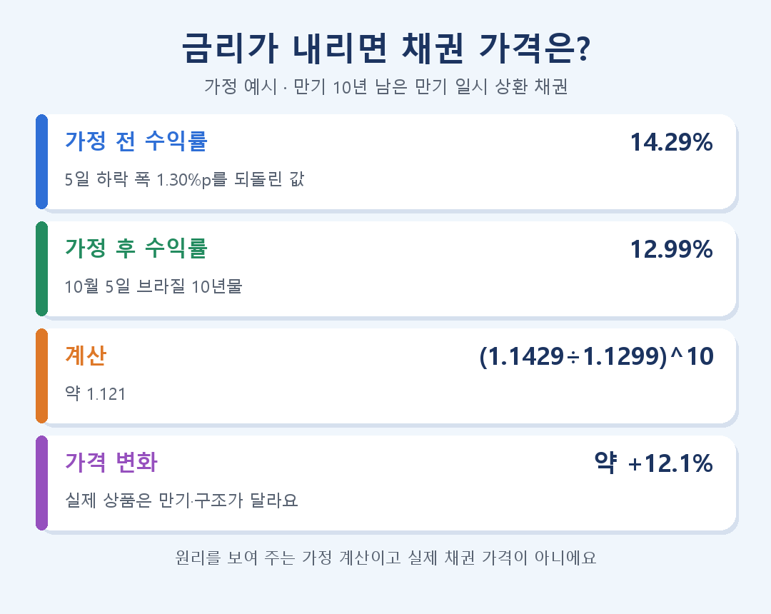 섹션 4 이미지