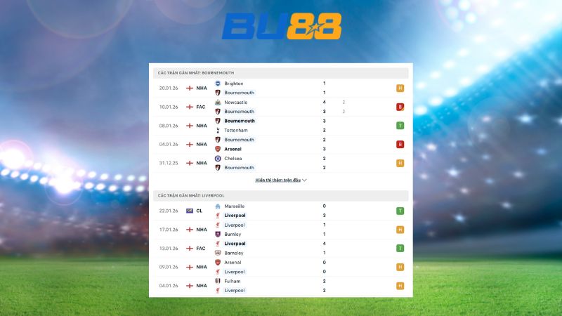 Phong độ gần đây giữa AFC Bournemouth vs Liverpool