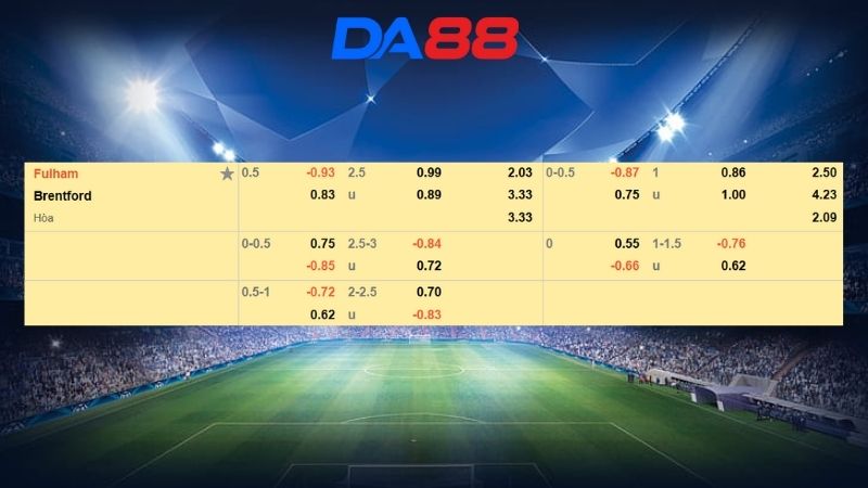 Bảng kèo Fulham vs Brentford