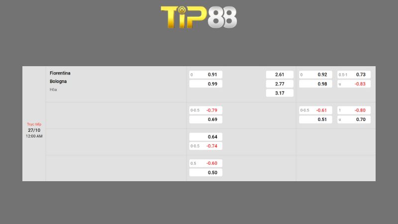 Bảng kèo Fiorentina vs Bologna