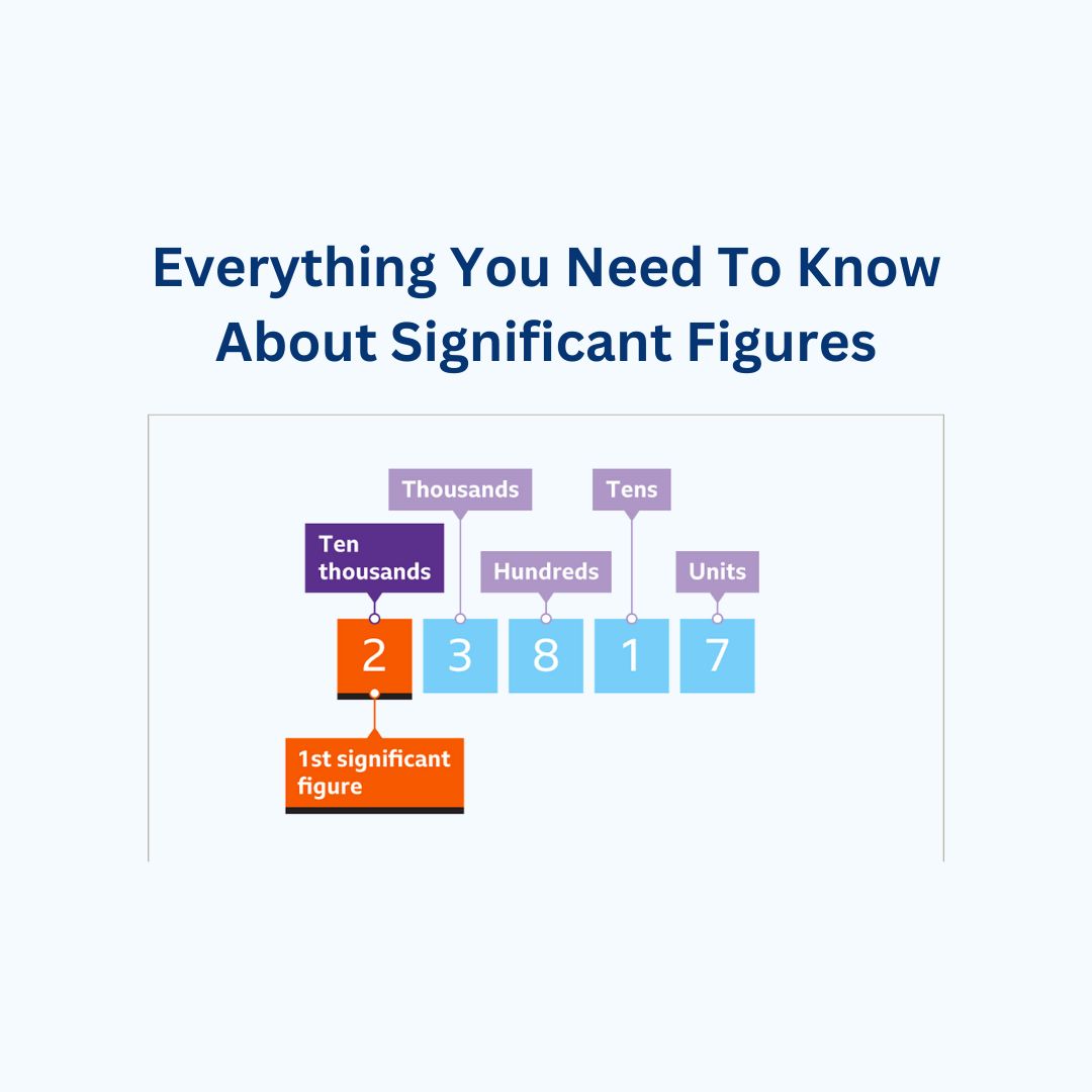 significant figures sajha notes