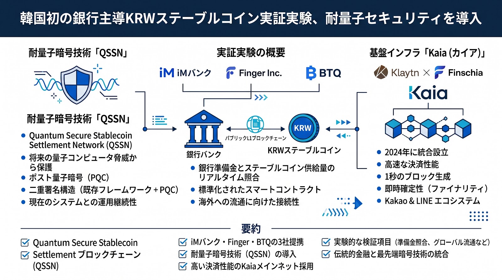 韓国初の銀行主導KRWステーブルコイン実証実験、耐量子セキュリティを導入