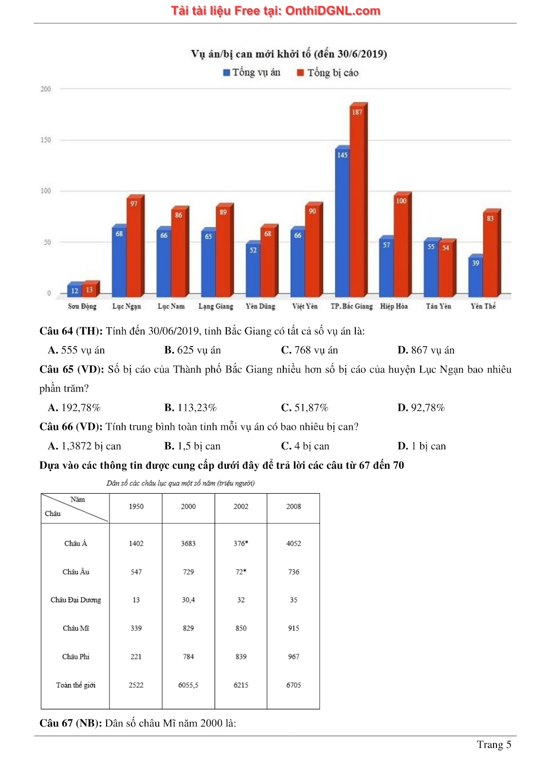 900 bài tập môn Toán - Ôn thi ĐGNL ĐHQG TP HCM Phần 6