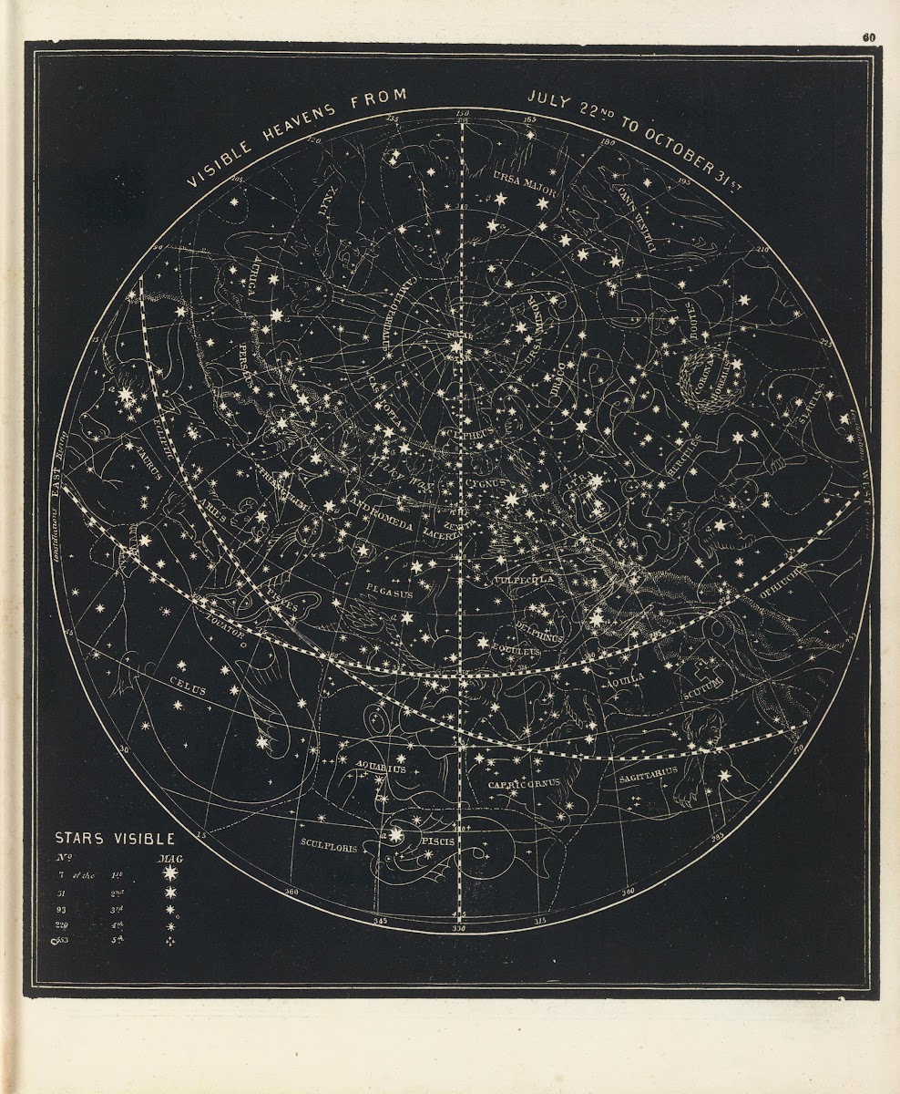 Visible heavens from July 22nd to October 31st 1850