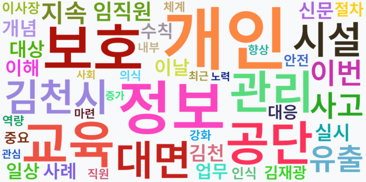 AI Daily News - 키워드 워드클라우드