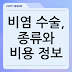 비염 수술, 종류와 비용 정보