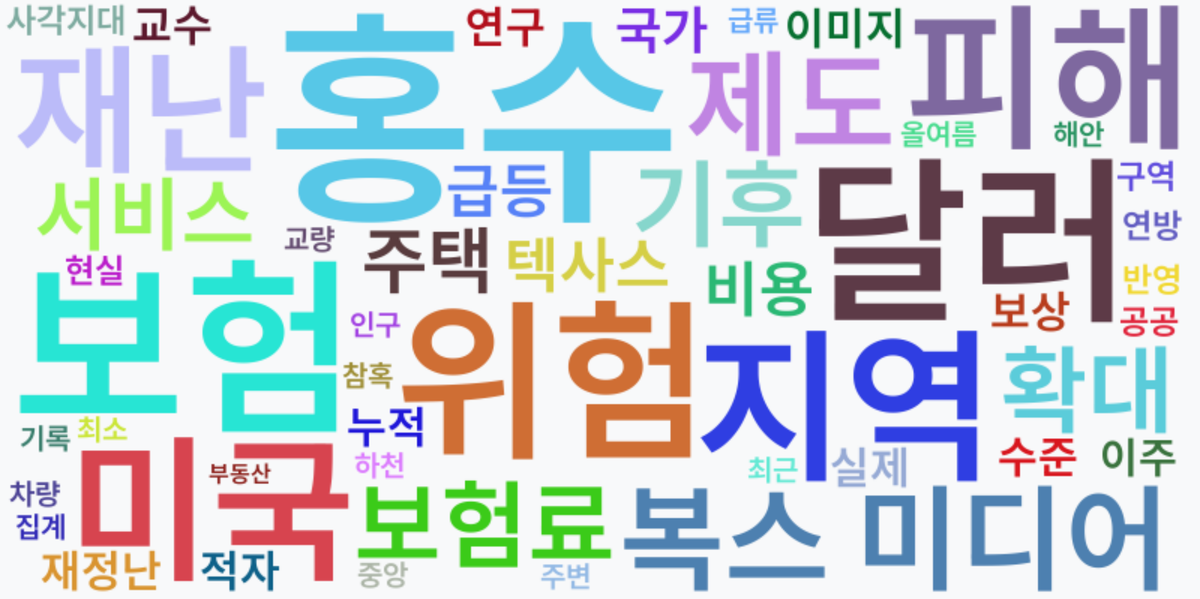 AI Daily News - 키워드 워드클라우드