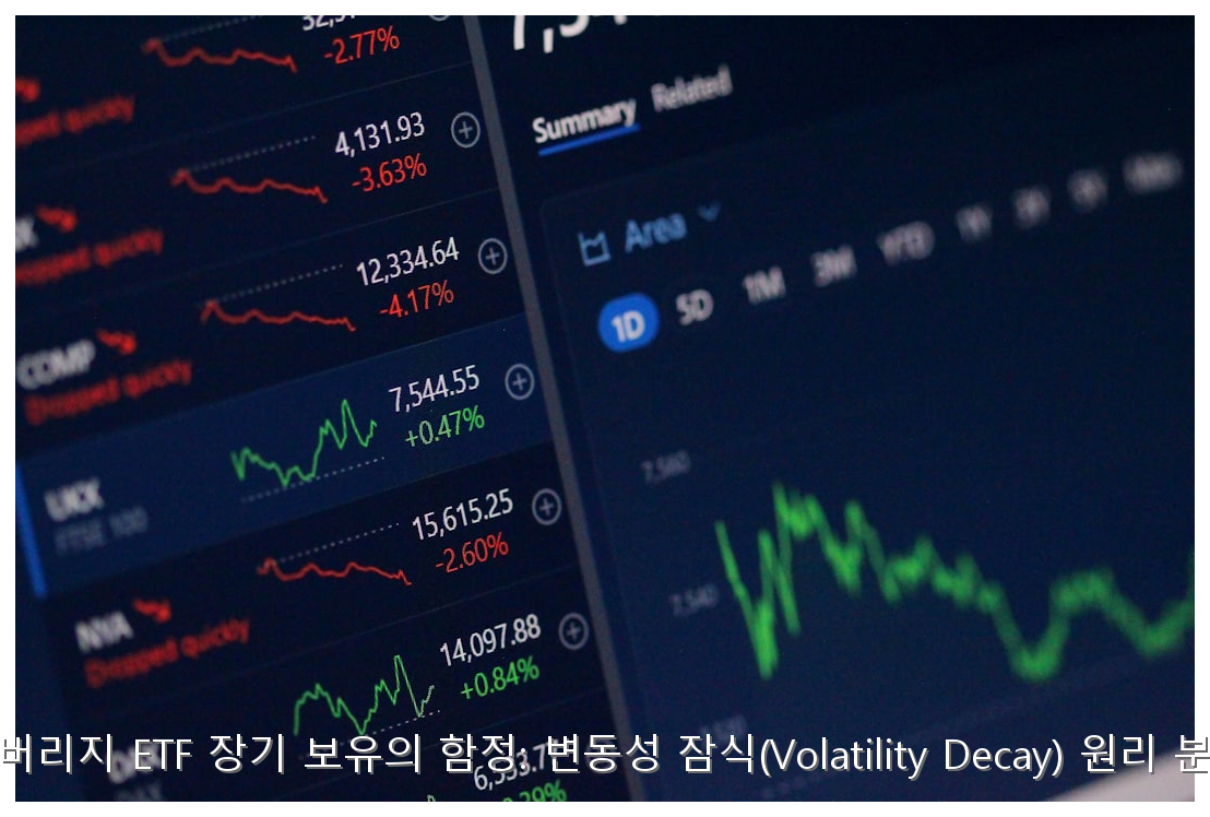 레버리지 ETF 장기 보유의 함정: 변동성 잠식(Volatility Decay) 원리 분석 핵심 안내 및 분석 인포그래픽 (5)