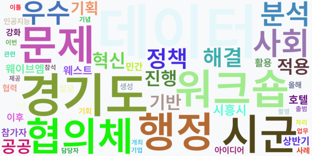 AI Daily News - 키워드 워드클라우드