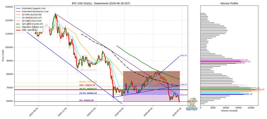 BTC 일봉