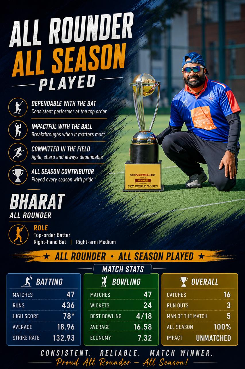 Current player