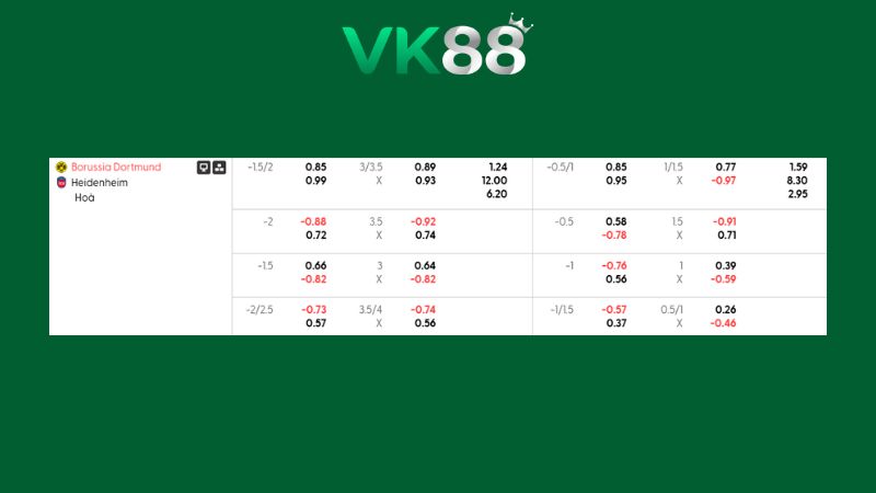 Bảng kèo Dortmund vs Heidenheim