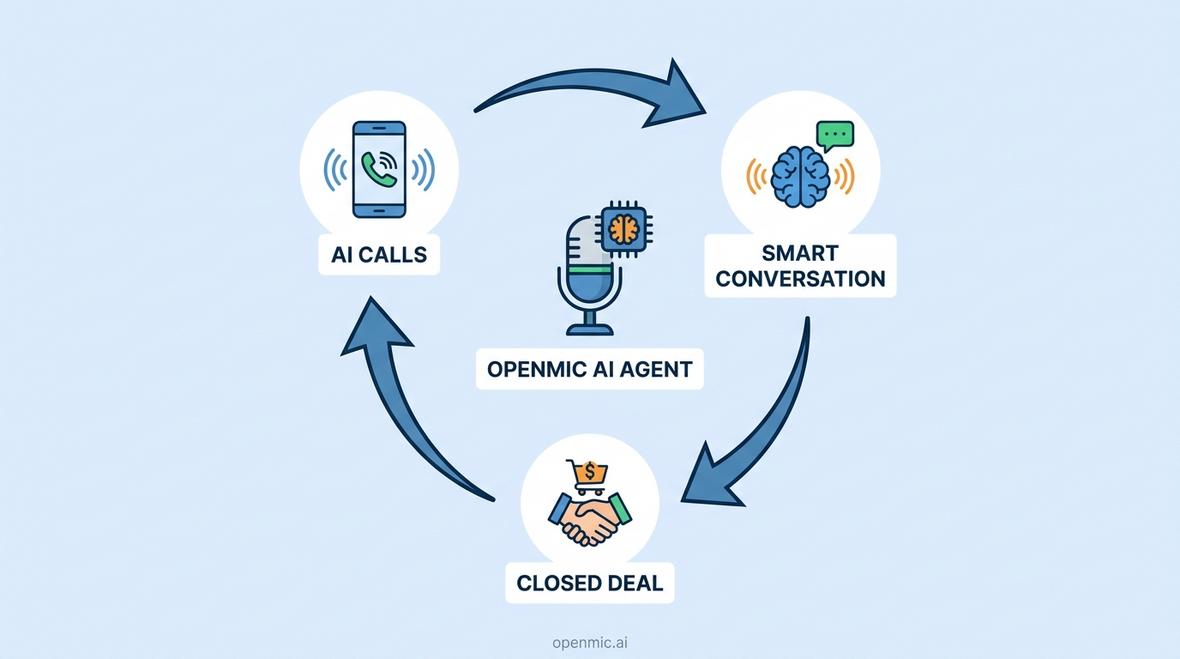 ai voice sales agent