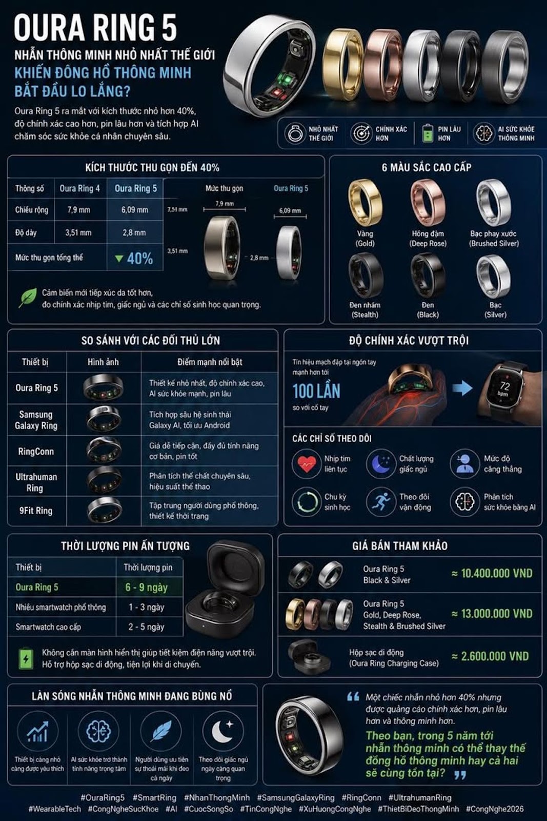 Выпущено Oura Ring 5, самое маленькое в мире смарт-кольцо, которое заставляет умные часы беспокоиться?