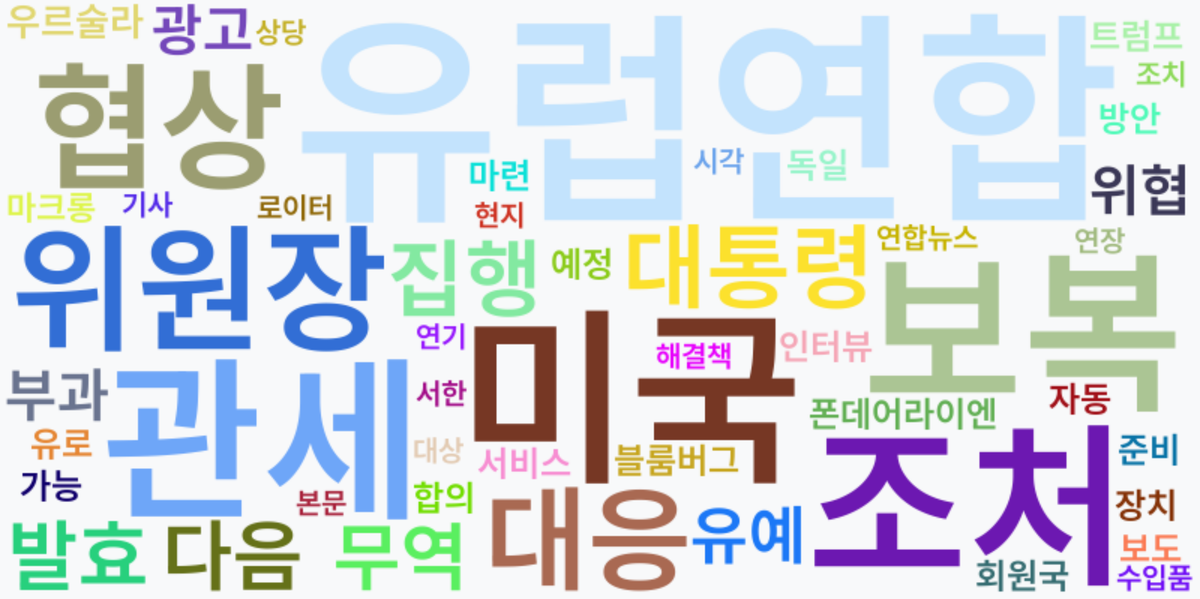 AI Daily News - 키워드 워드클라우드