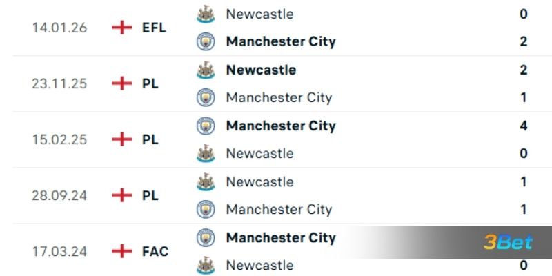 Lịch sử đối đầu giữa 2 đội Man City vs Newcastle