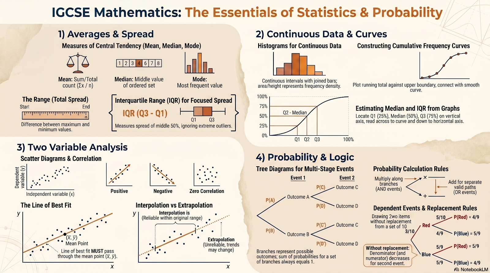 Statistics and probability infographic