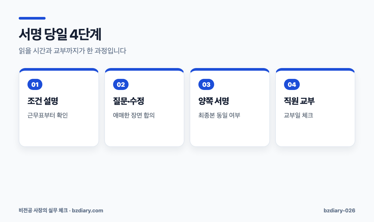 서명 당일 4단계