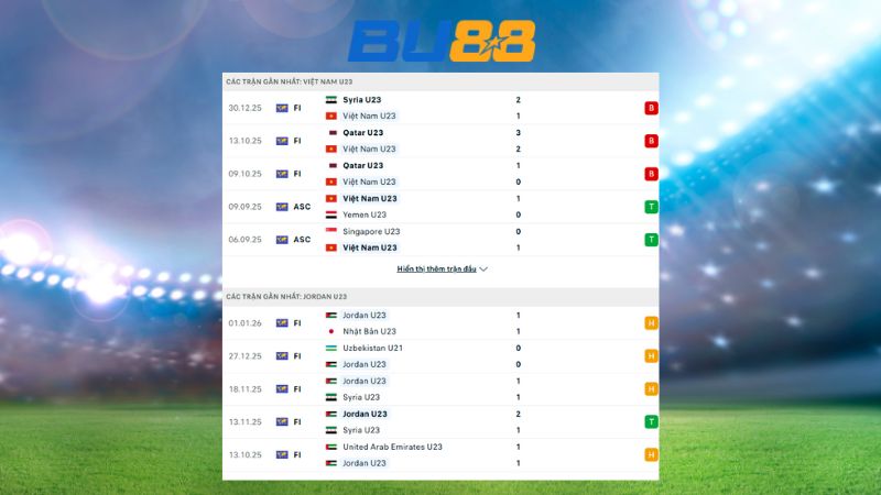 Bảng kèo Việt Nam U23- Jordan U23 18:30 ngày 6/1