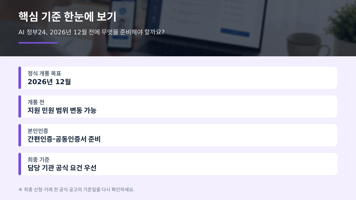 AI 정부24가 열리면 민원 신청이 쉬워질까요? 지금 준비할 것 - 본문 숫자와 기준 비교표