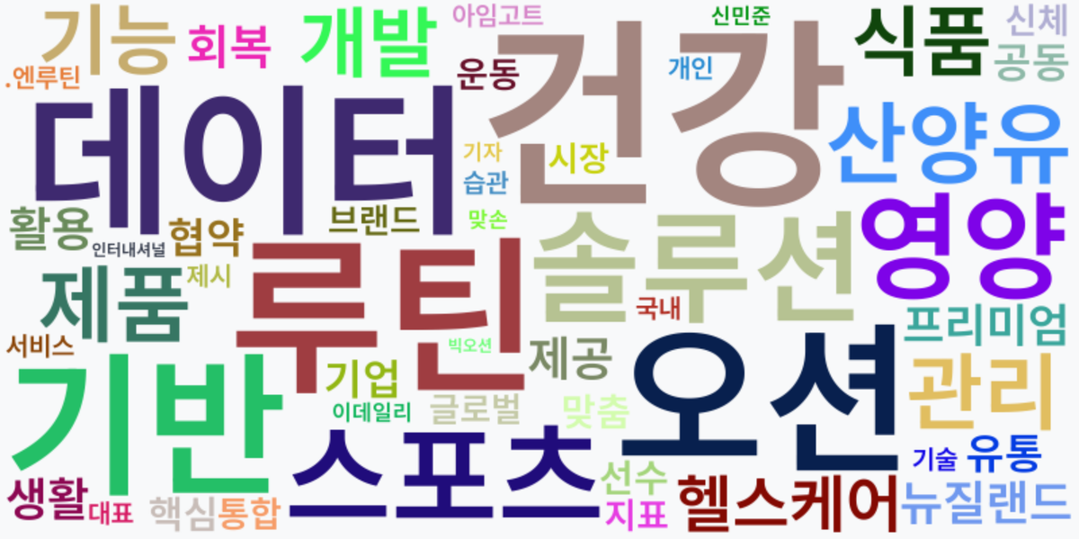 AI Daily News - 키워드 워드클라우드