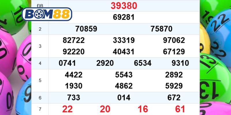 Cùng Bom88 thống kê và soi cầu XSMB ngày 03/02/2026