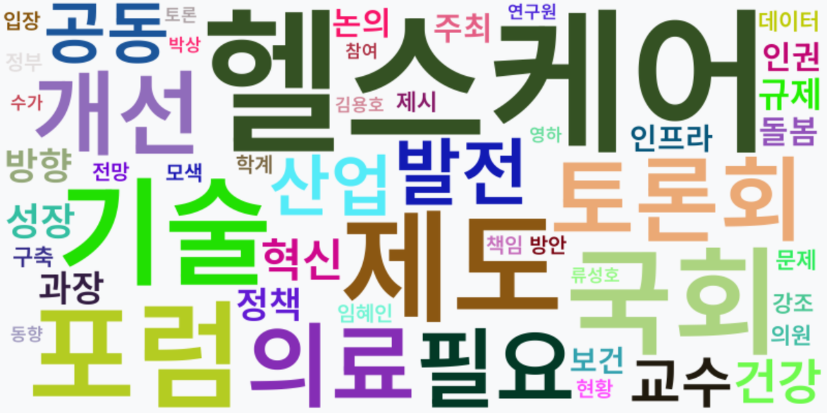 AI Daily News - 키워드 워드클라우드